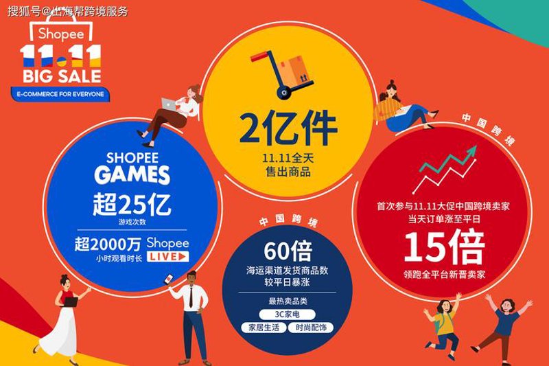 电商浪潮下的长春：传统产业的新生与机遇