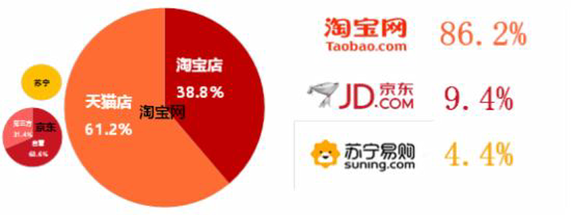日用百货批发行业的最新趋势